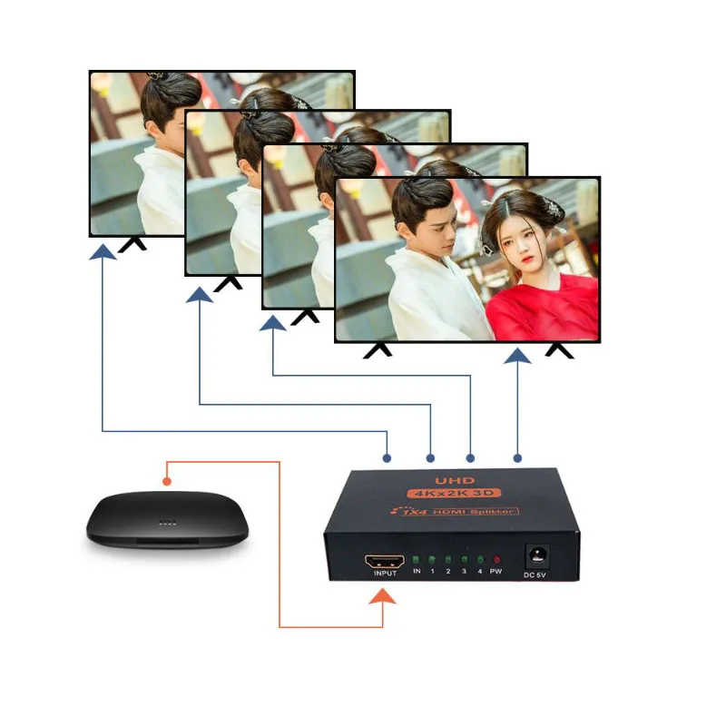 4k 1080P HDMI Splitter Full HD 1080p Video Distributor 1X4 Split 1 in 4 Out