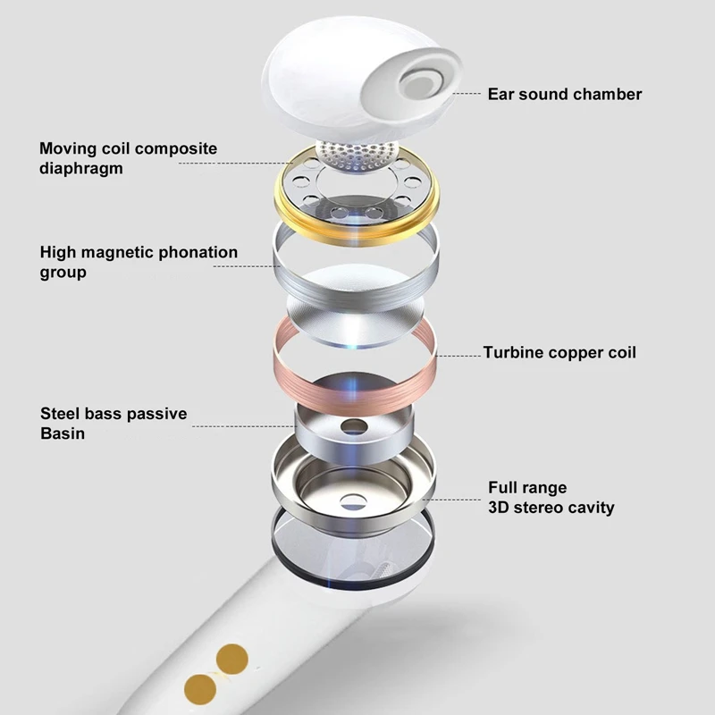 TWS Wireless Bluetooth Earphones Sports Waterproof Headsets 9D HiFi Stereo Earbuds Wireless Headphone For Phone With Microphone