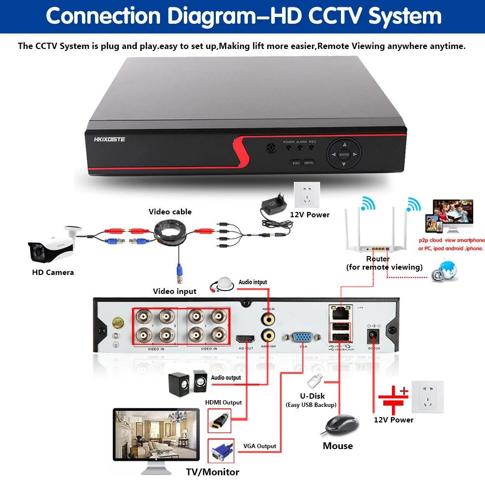HKIXDISTE 5 в 1 DVR NVR HVR 4ch поддержка AHD CVI TVI CVBS ip-камера 4 канала 4MP CTV DVR система безопасности VGA HDMI выход
