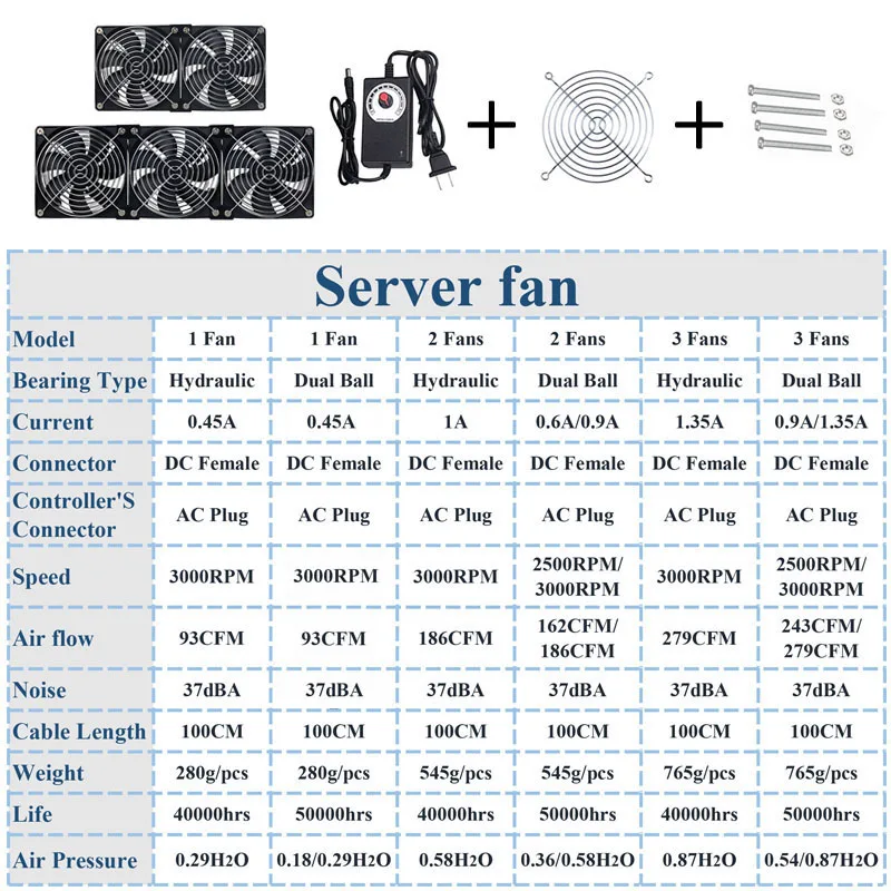 Gdstime 120mm DC 12V 220V Fan Mining Computer Chassis Workstation Radiator 12cm 120mmx25mm High Speed Router Server Cooling Fan