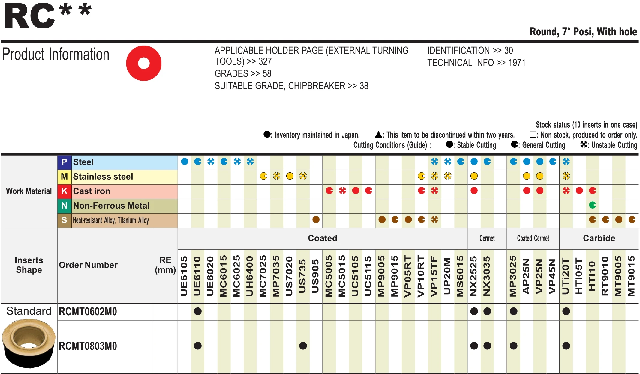 Carboneto de Moagem Inserir Cortador De Torno