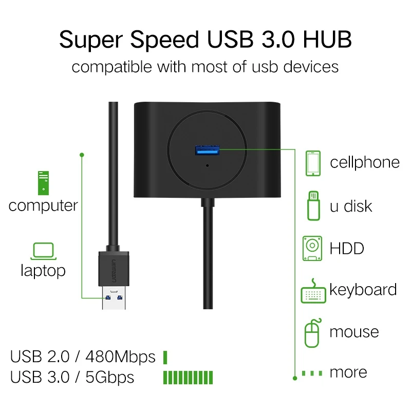 USB 3,0 концентратор 4 порта USB hub-разветвитель для Macbook ноутбук ПК компьютер HDD черный