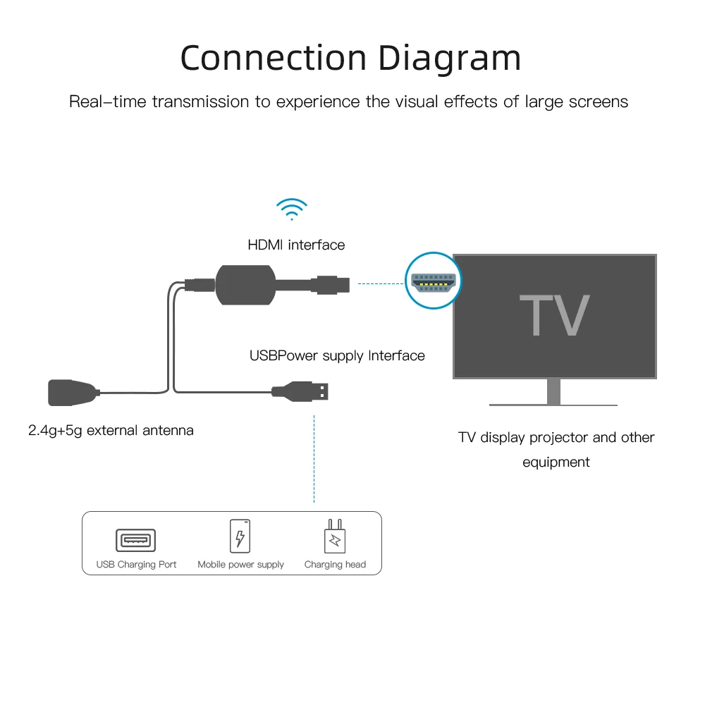 HD 1080P G4 Wireless WiFi Display TV Dongle Receiver TV Stick Miracast Airplay For PC Phone Notebook HDTV Projector