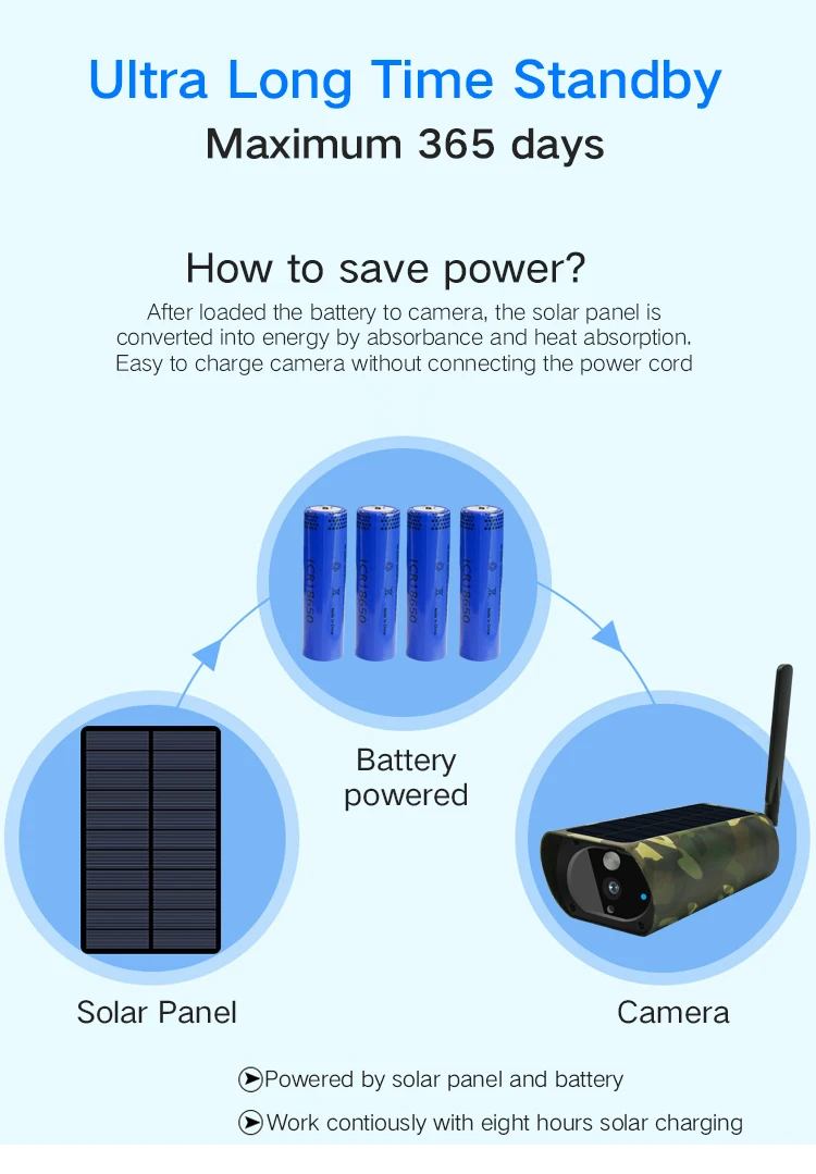 PDDHKK 1080P Video Recorder IP67 Waterproof Outdoor 4G Solar Power Trail Camera PIR Detector Hunting Camera With Night Vision