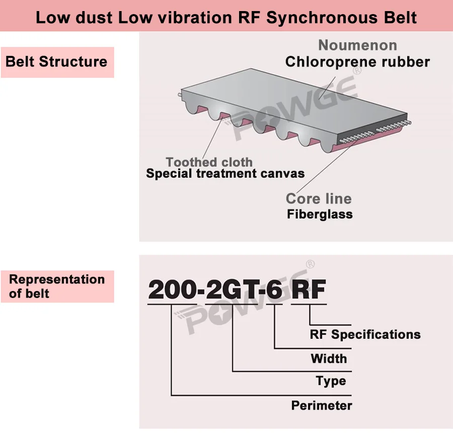 POWGE 2 м 2MGT 2GT синхронные ременные ворота 188-2GT Длина шага 188 шириной 6/9/15 мм зубы 94 GT2 ремня замкнутый контур VORON V2.2