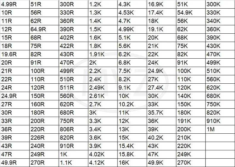 0603 0.1% 0.001 High Precision Resistors 25PPM 0R ~ 1M 0 1 10 100 150 220 330 ohm 1K 2.2K 4.7K 10K 100K 1R 10R 100R 220R 330R 1M metal film resistor smd resistor metal film resistors carbon film resistor smd chip resistor
