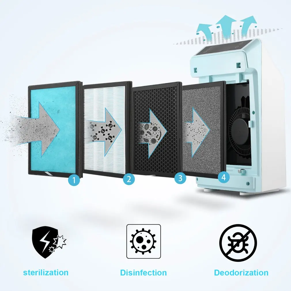 Premium Towel Gourd Filter Screen Nano HEPA Air Filter Three Filter in One Package Compatible with WEOOLA Air Purifier