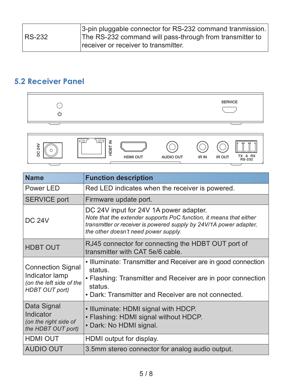 HDC-EHB150CG User Manual_V1.0（105mm×140mm）0006