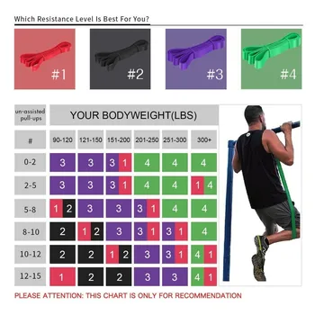 Ride Force Gym Fitness Resistance Bands Yoga Stretch Pull Up Assist Bands Crossfit Exercise Training