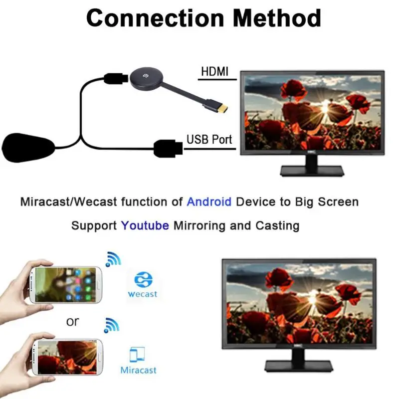 HDMI мобильный телефон беспроводной дисплей приемник ключ цифровой медиа видео стример поддержка проектора с HDMI выходной интерфейс