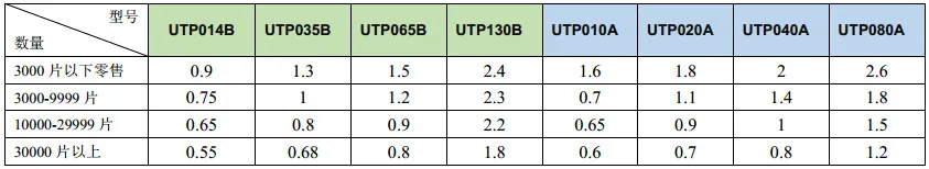 Utp010a голосовой Чип 8-pin пользовательский модуль голоса OTP музыка интегральная схема Sop8 DIP8 изоляция