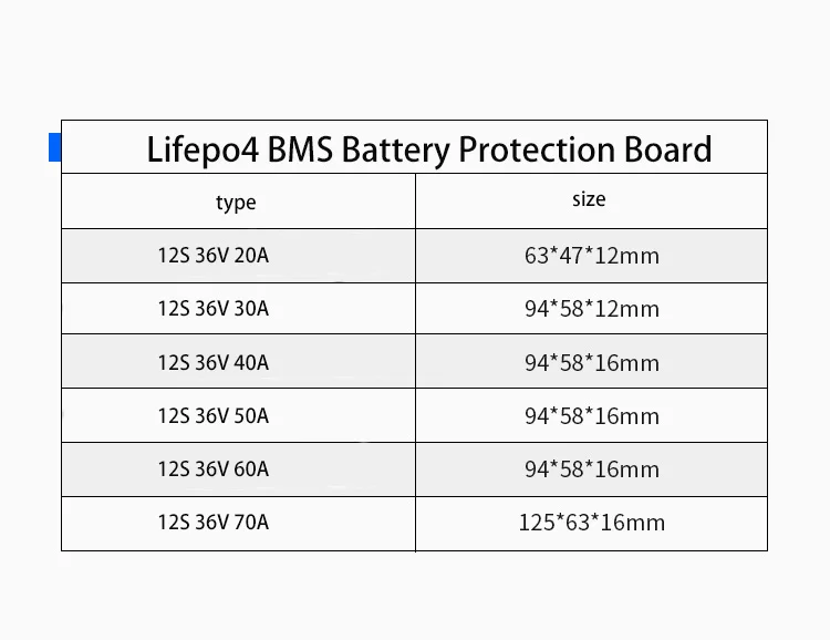 12S 36V BMS Lifepo4 Защитная плата для батареи, балансир, водонепроницаемый контроль темпа, сделай сам, гаджет, стабилизатор, аксессуары для электровелосипеда