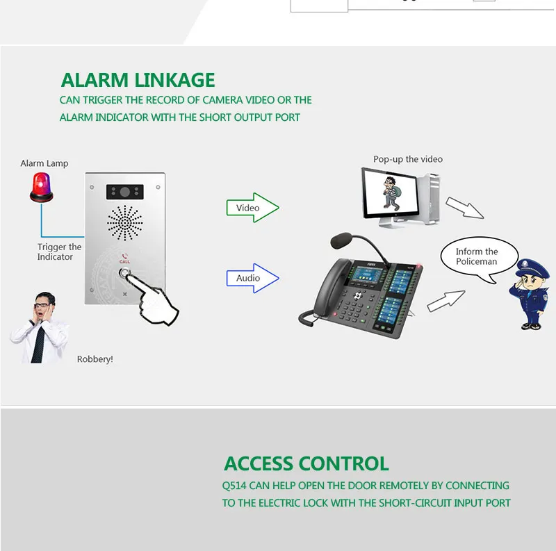 Waterproof SIP Video Doorphone Intercom Door Access Control System Compatible Asterisk, Cisco IP PBX gate intercom with camera