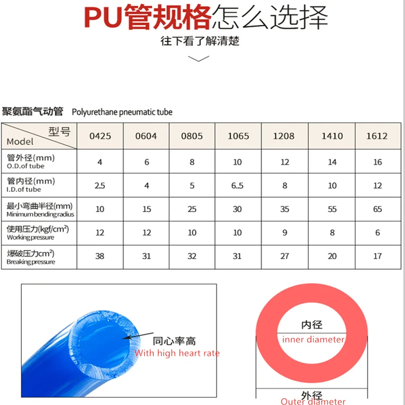 10 метров пневматические паты ПУ трубка 4*2,5 мм 6*4 мм 8*5 мм 10*6,5 мм 12*8 14*10 мм 16*12 мм воздушный компрессор шланг