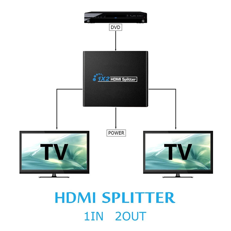 2 порта HDMI разделитель Full HD 1080p видео HDMI переключатель 1X2 1X4 сплит 1 в 2 выхода усилитель дисплей для HDTV DVD PS3