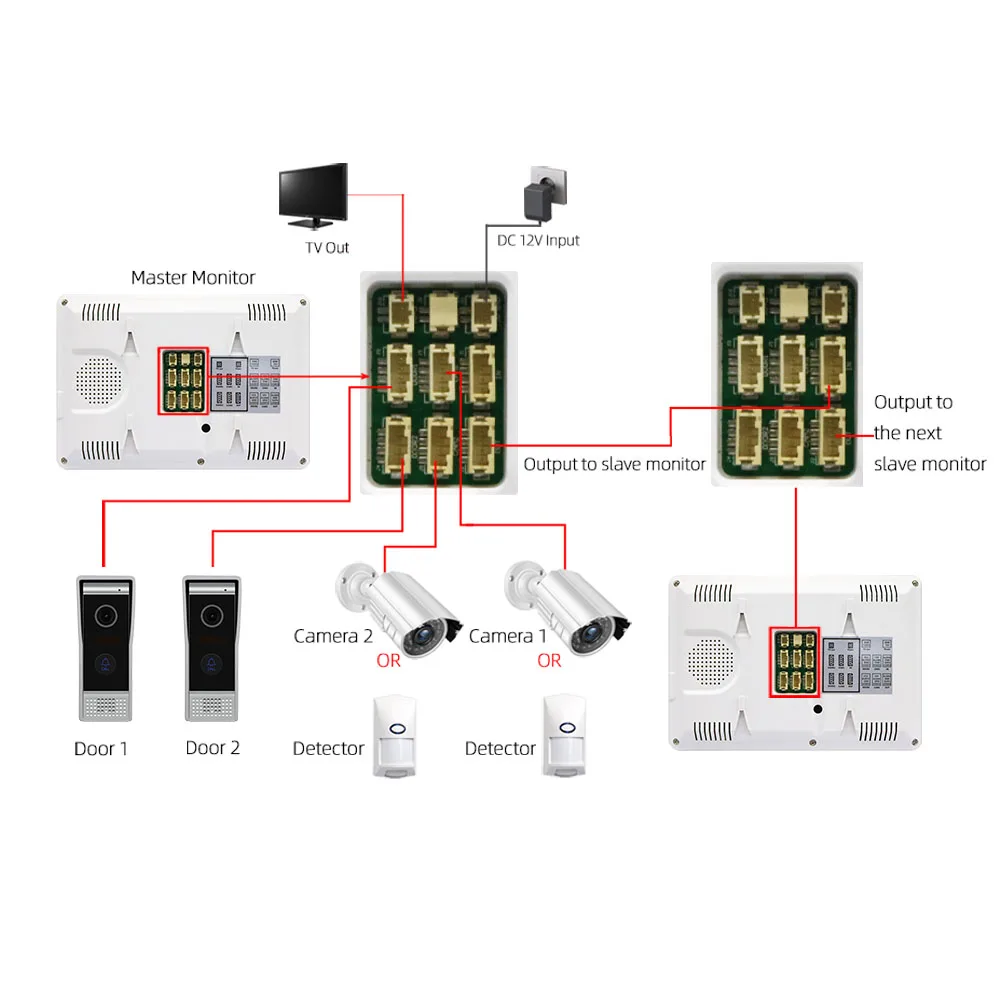 Рисунок 3 - Jeatone 10-дюймовый внутренний монитор