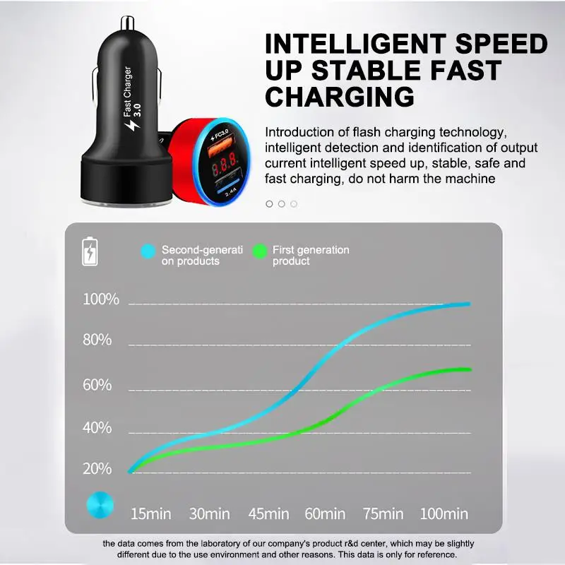 30 Вт 3 А Быстрая зарядка 3,0 USB Автомобильное зарядное устройство для Xiaomi Mi huawei Supercharge SCP QC3.0 быстрая USB зарядка для автомобильного телефона