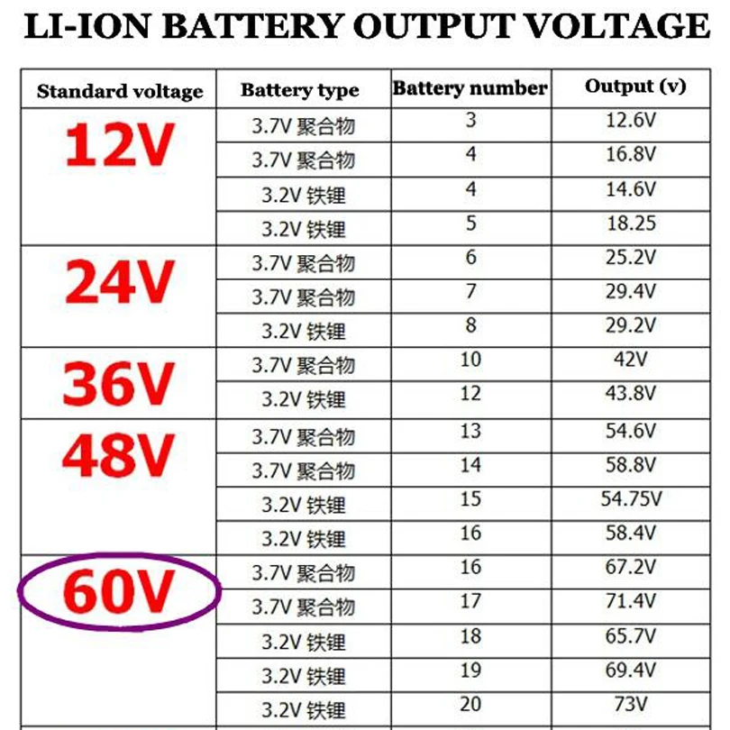 Умное зарядное устройство для литиевых батарей 16S 17S 60V 20AH для электрического велосипеда, скутеров, выход DC 67,2 V 71,4 V 2A T разъем