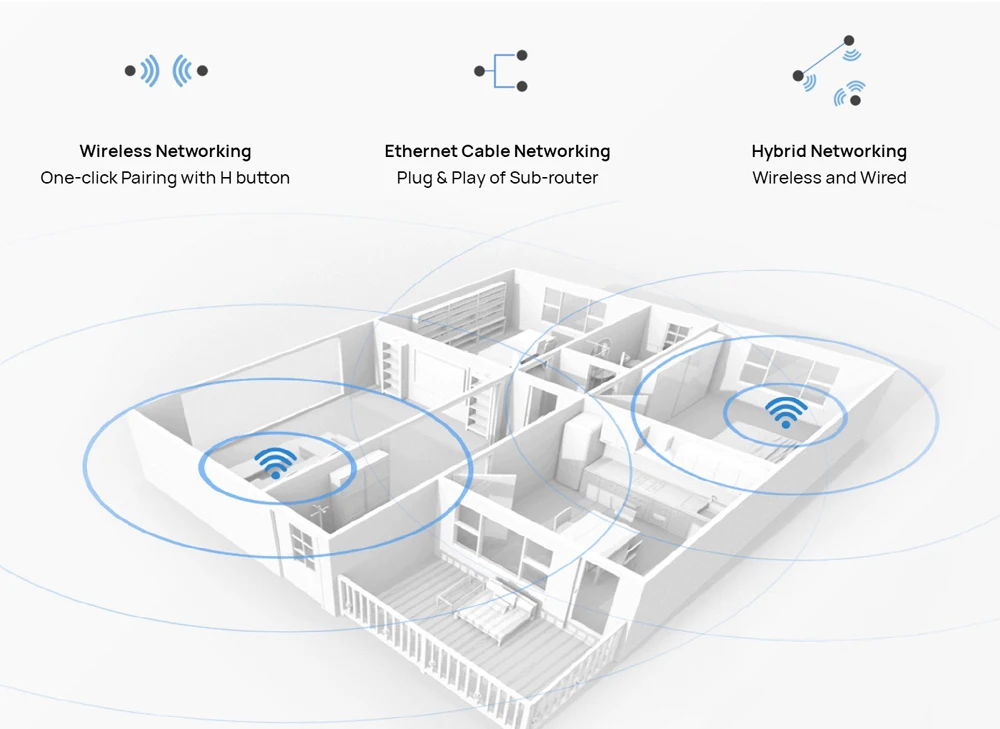 industrial wifi signal booster Huawei  AX3 Pro Router Repeater Wifi 6 Plus, Lưới WiFi 3000Mbps, bộ Mở Rộng Sóng Wifi 2.4GHz 5GHz Kép, wifi hotspot amplifier