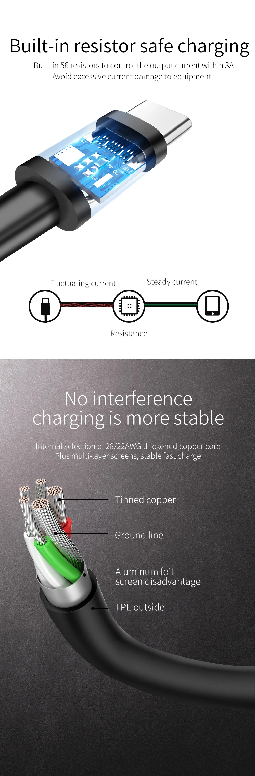 Кабель SMORSS type-C 5 в 3 А для huawei P30 P20 Honor 20 10 1 м зарядный кабель для Xiaomi 9 8 Redmi samsung S10 S9 S8 type-c кабель