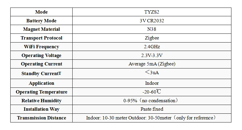 Tuya ZigBee датчик окна двери с Alexa Google Home умный дом наборы сигнализации работа с шлюзом Tuay/Smart Life APP