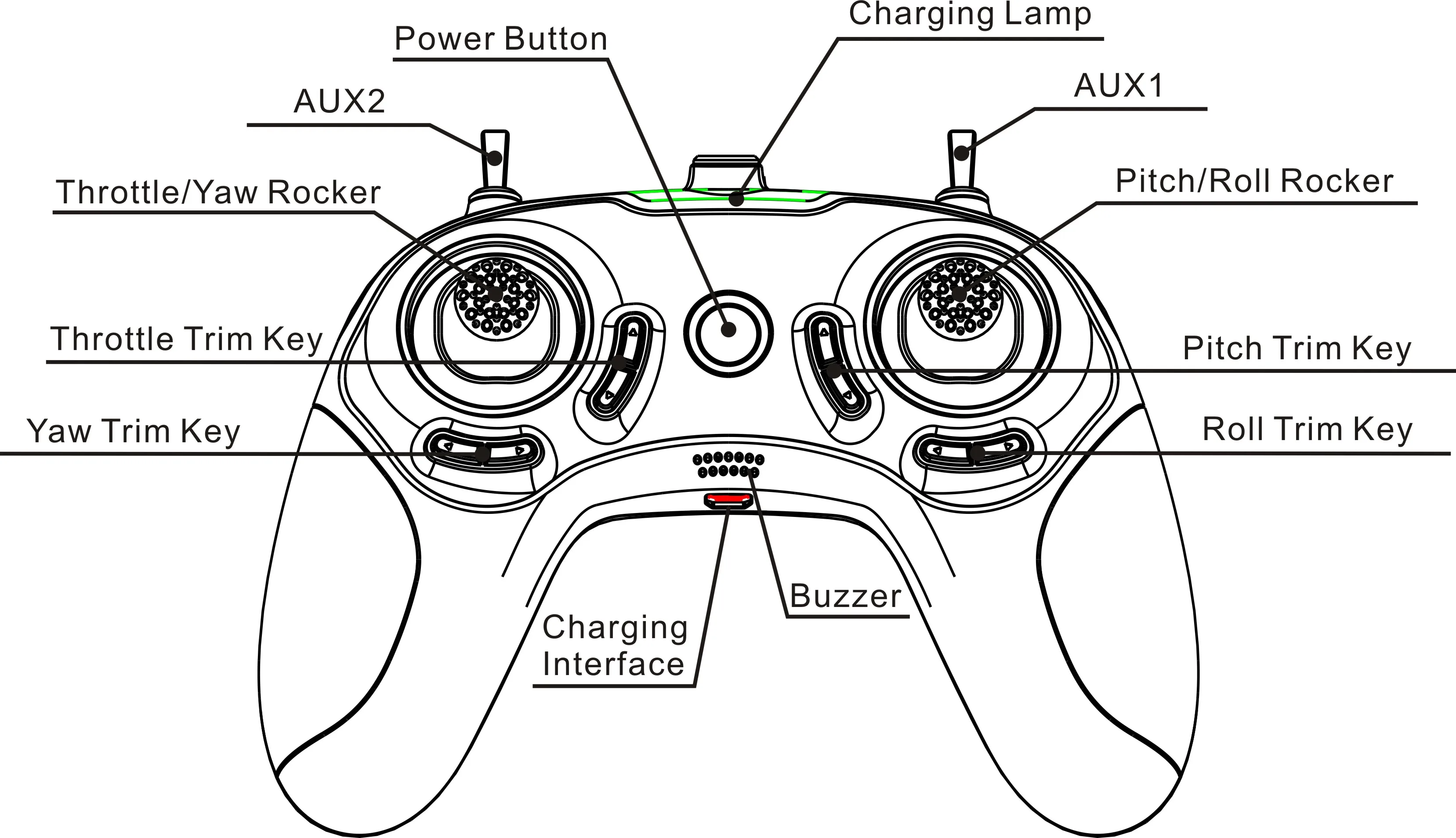 EMAX EZ Pilot 82MM Mini FPV Racing Drone, Power Button AUX1-AUX2 Throttle/Yaw Rock