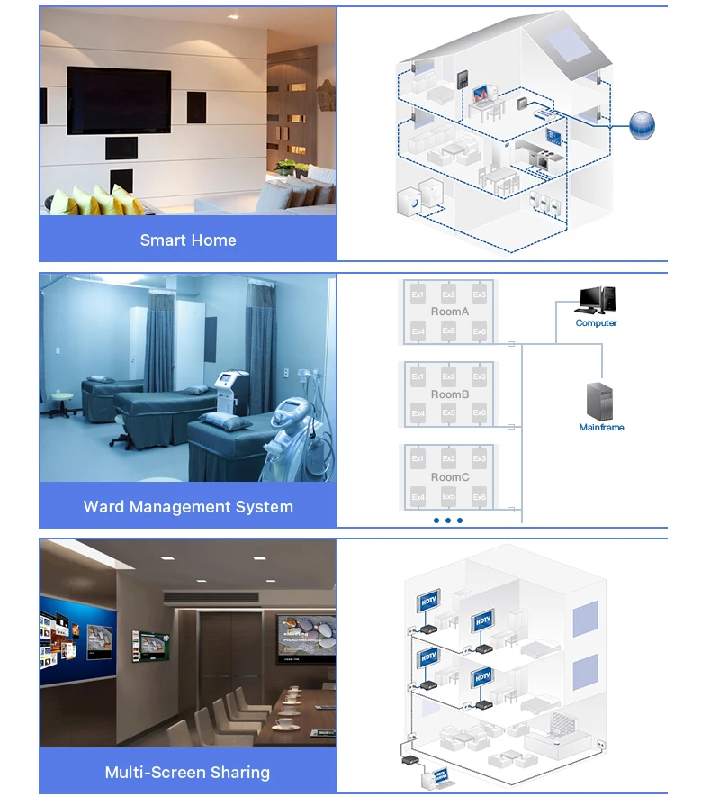 LX200V30 HomePlug AV стандарты 500 Мбит/с широкополосный модуль линии питания, чипы QCA7420, сетевой адаптер, витая пара/Ethernet, CE/FCC