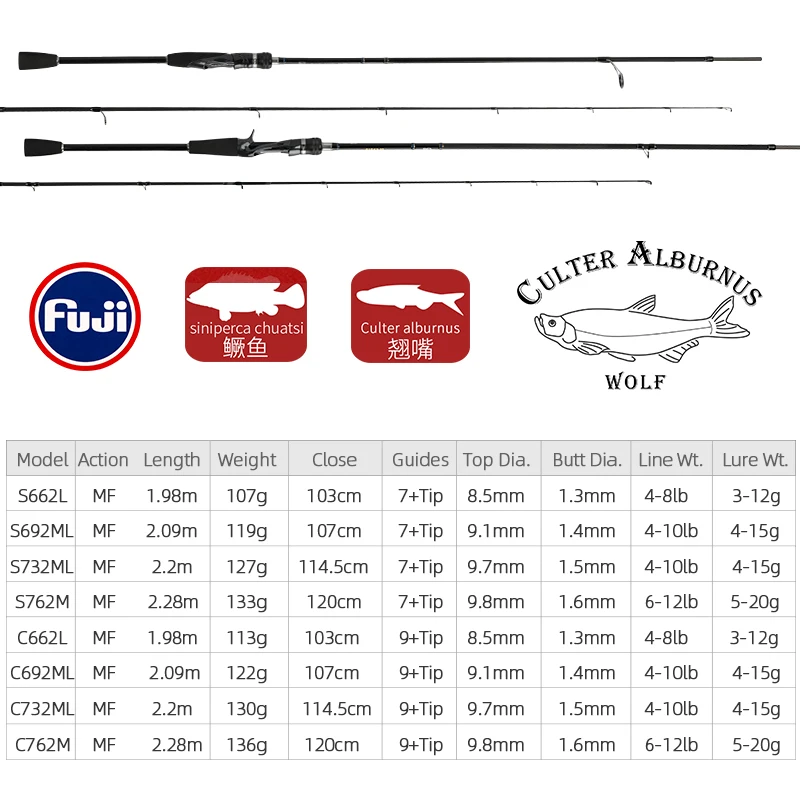TSURINOYA BaitCasting Spinning Fishing Rod WOLF