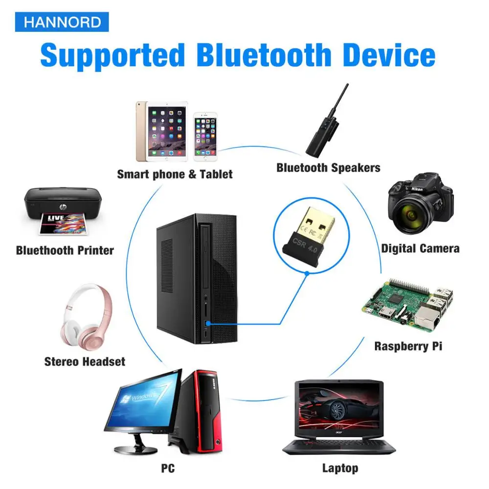 Hannord Bluetooth адаптер беспроводной USB Bluetooth передатчик V4.0 Bluetooth ключ музыкальный приемник для ПК клавиатура мышь гарнитура