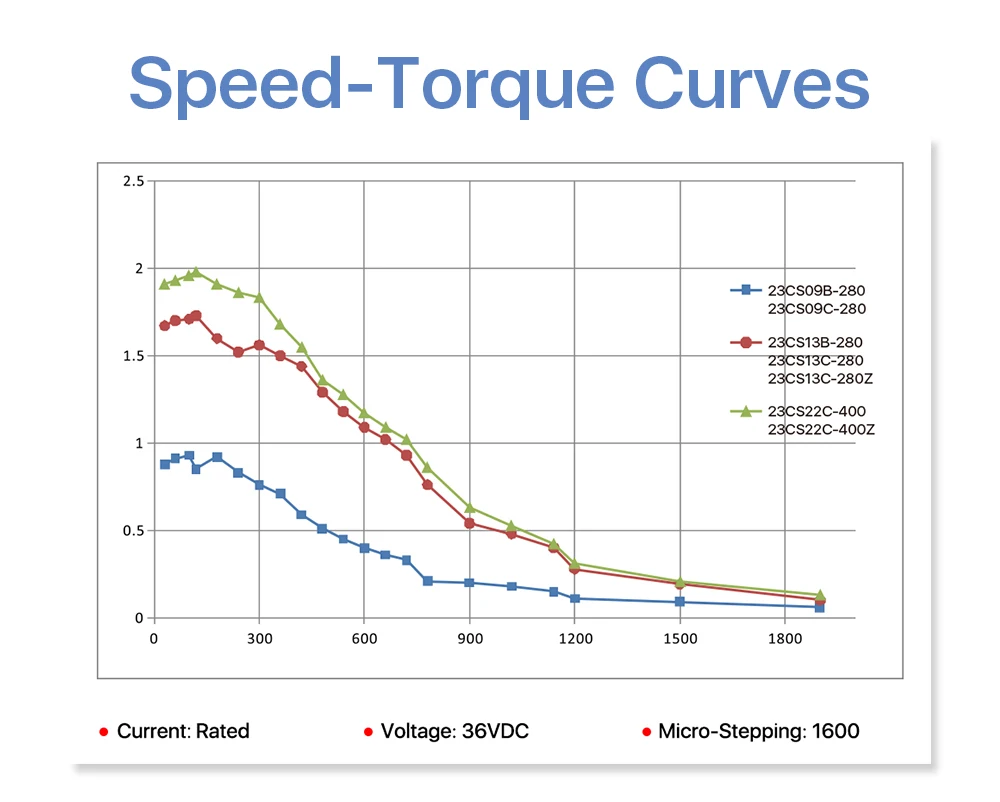 Computers e Electronics