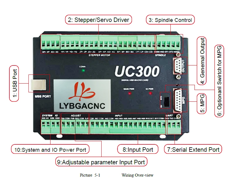 Mach3 Ethernet Управление карты UC300 быстроходный деревообрабатывающий фрезерный станок 3/4/5/6 оси движения коммутационная плата DIY мини фрезерный станок с ЧПУ лазерной гравировки машина часть