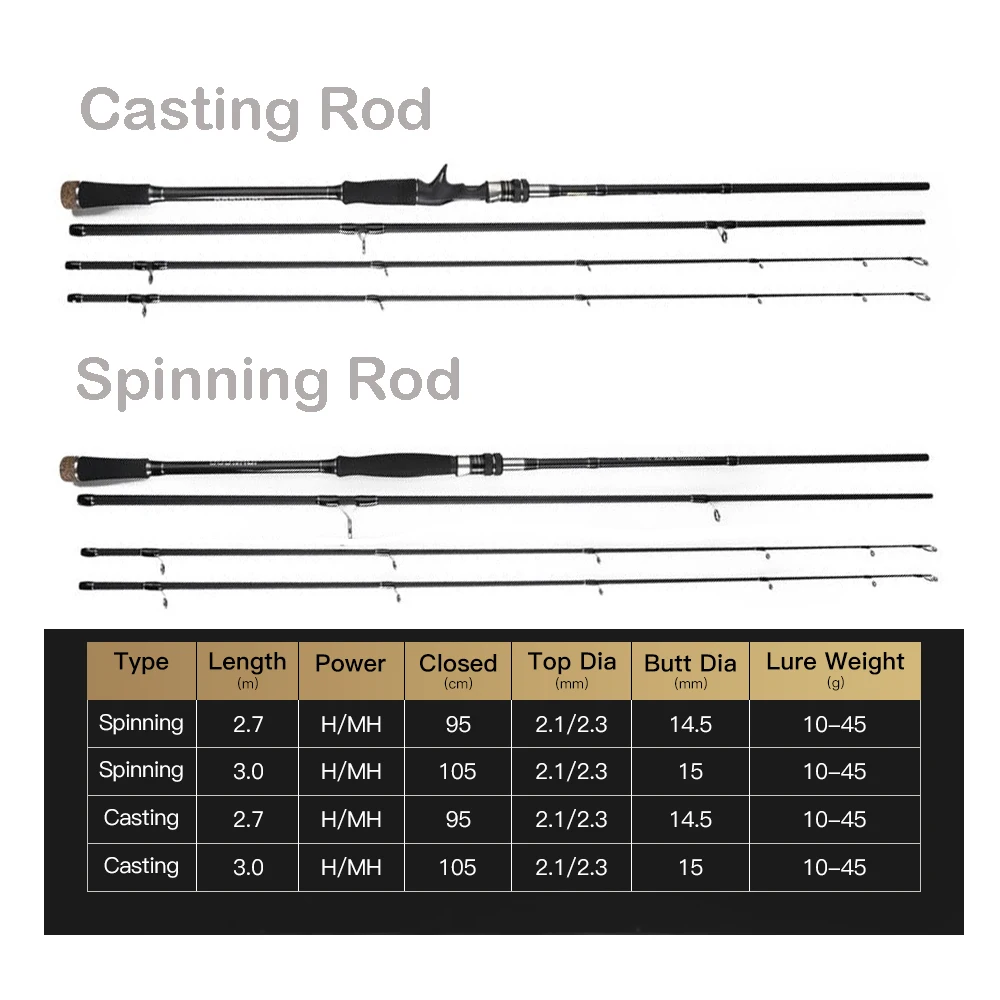 JOHNCOO 2,7 m 3,0 m 3-teilige Carbon-Angelrute H/MH Power 2 Spitzen Spinning Casting Rod Travel Ultra Rod 10–45 g Köderrute – Detail 3