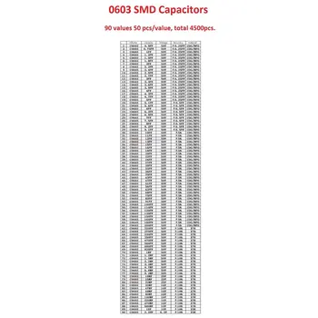 

1 set 0603 smd capacitor sample book 90valuesx50pcs 4500 pcs 0.5pf pack 1 uf capacitor variety kit pack