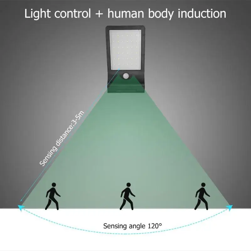 36LED 2835 высокая яркость бисера IP65 водонепроницаемый настенный светильник Инфракрасный Датчик Открытый 2,5 Вт Солнечный Ppanel сад уличный солнечный светильник