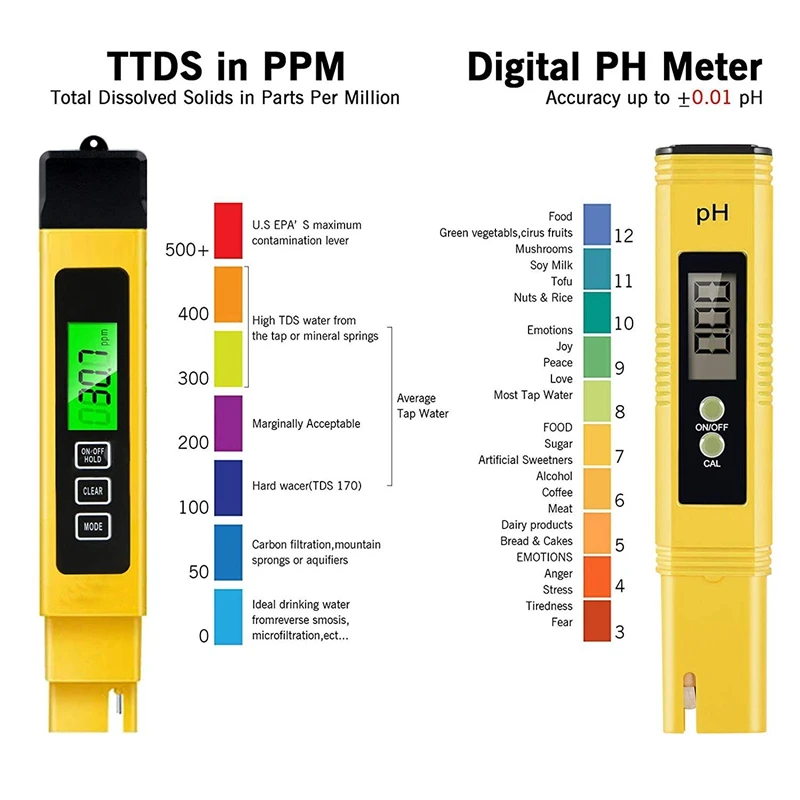 2 шт тест-метр качества воды TDS PH EC температура 4 в 1 Набор Высокая точность диапазон измерения, автоматическая калибровка Идеальный комплект для