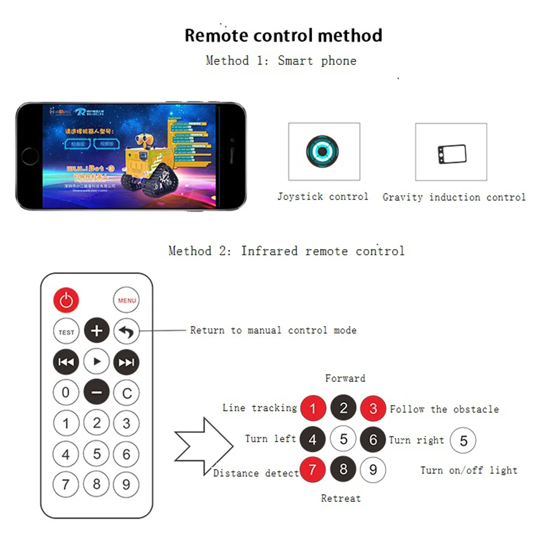 WuliBot скретч+ Mixly программируемый робот RC программируемый трек автомобиль паровой Обучающие программируемые игрушки с/без камеры