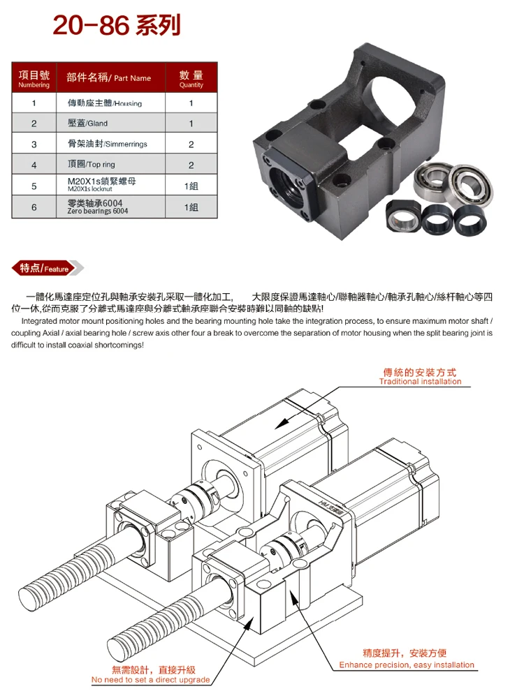 SFU2505, parte do CNC, C5, C7, BK12, BK15, BK20