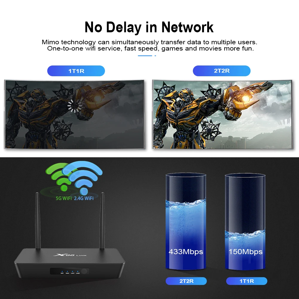 X96 Link Android 7,1 Amlogic S905W четырехъядерный смарт-приставка DDR3 2G 16G 100M LAN 4k медиаплеер 2,4G 5G бренд Wifi tv