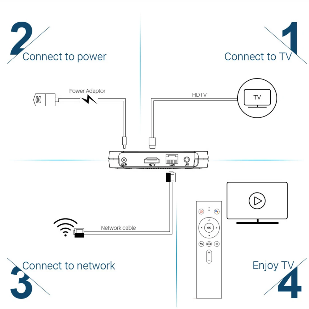 Andriod 8,1 tv Box S905X2 Четырехъядерный 4 Гб+ 32 ГБ USB3.0 5G wifi tv Box