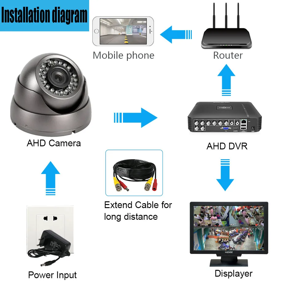 AHD камера видеонаблюдения водонепроницаемый Camaras Dome1200TVL CCTV датчик cmos камеры наружная домашняя металлическая оболочка камера безопасности