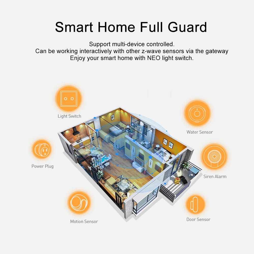 NEO COOLCAM NAS SC01Z Z wave Plus настенный светильник ель света 2CH Gang Home Automation Wave умный