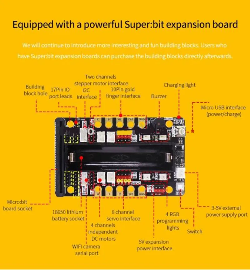 Новейший паровой DIY программируемый робот комплект BBC Micro: бит умный робот автомобильный комплект совместим с строительные блоки робота для детей подарок