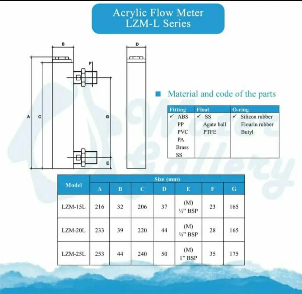 LZM-15L Acrylic panel flowmeter(flow meter) without control valve for liquid and Gas