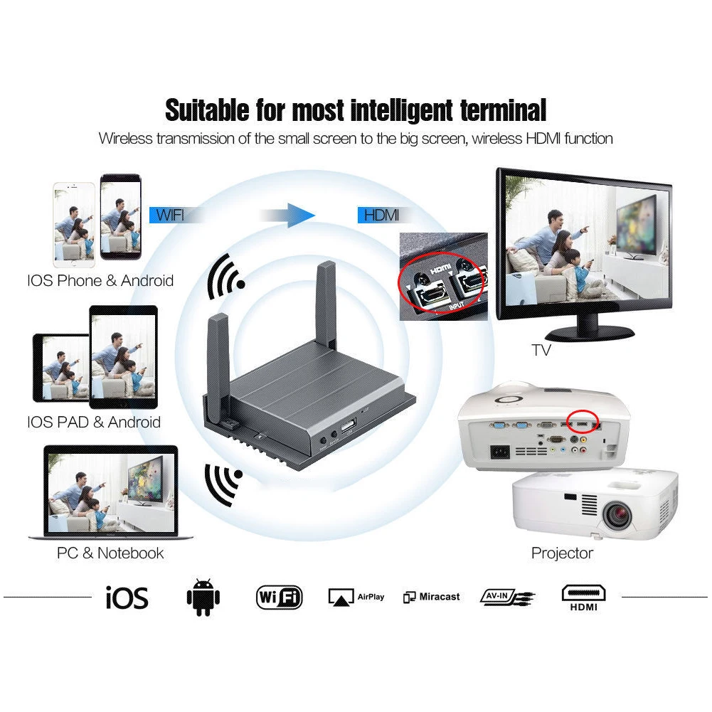 Прочный Алюминий дома DLNA HDMI зеркальная коробка 1080P адаптер WI-FI автомобиль DVD Черный конвертер Беспроводной 12V для смартфона 5G