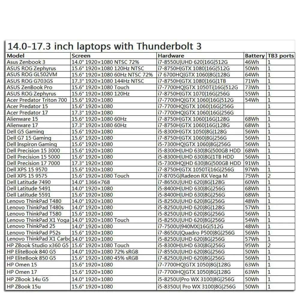Для MacBook Pro Hub Thunderbolt 3 док-станция USB C концентратор USB C к HDMI адаптер USB C многофункциональный адаптер R19