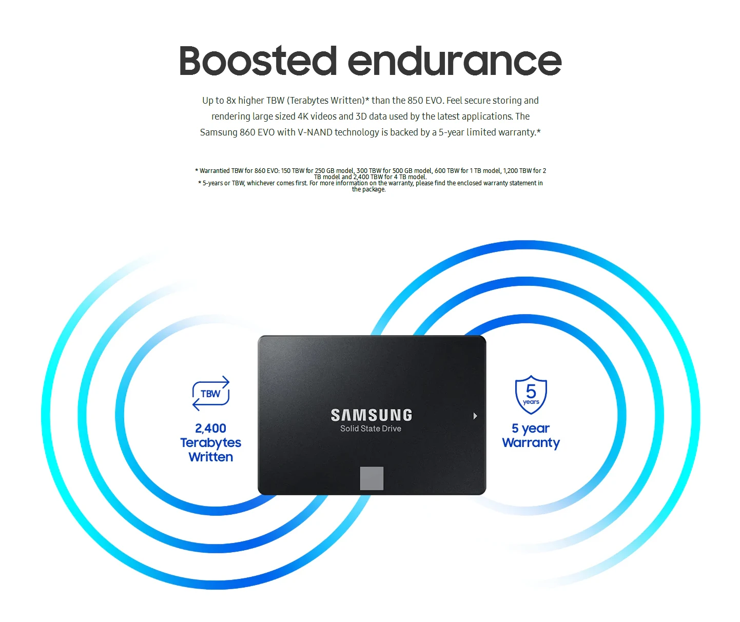 SAMSUNG внутренний SSD 860 EVO твердотельный диск HD Жесткий диск SATA3 2,5 для ноутбуков настольных ПК 250 GB 500 GB 1 ТБ 2 ТБ 4 ТБ 850EVO 120 GB