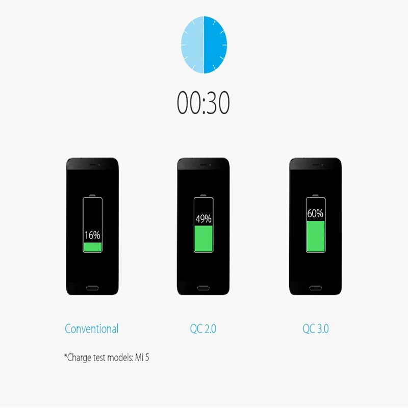 VINSIC USB зарядное устройство quick charge 3 0 для iPhone X 8 7 iPad быстрое настенное Samsung S9 Xiaomi mi