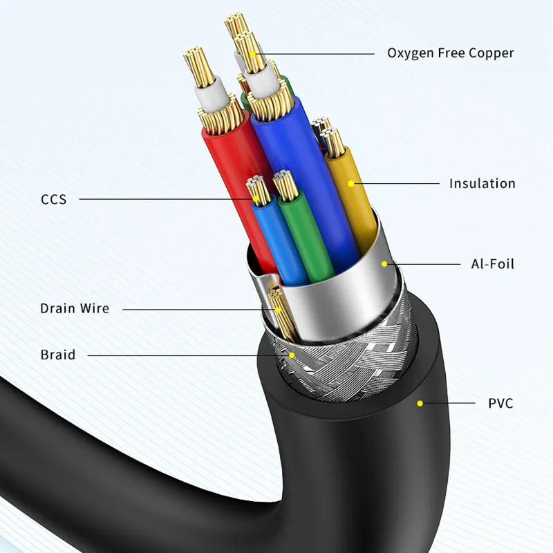 Premium Braided Shielding VGA Cable - Male to Male, 1080P, Multiple Lengths Available