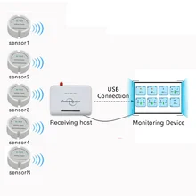 433 МГц беспроводной датчик температуры и влажности умный радиочастотный передатчик 868 МГц/915 МГц регистратор данных влажности температуры