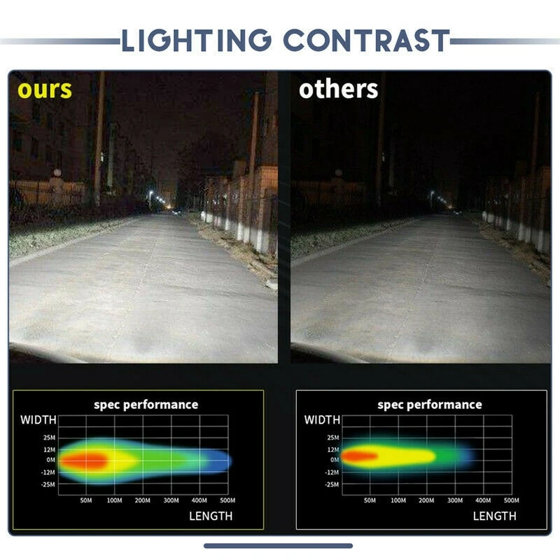 3 дюйма светодиодный рабочий светильник бар пятно света Ангел глаз осветительный противотуманный автомобильный внедорожных 4WD IP67